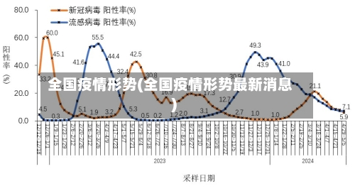 全国疫情形势(全国疫情形势最新消息)