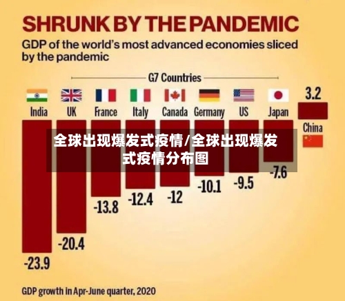 全球出现爆发式疫情/全球出现爆发式疫情分布图