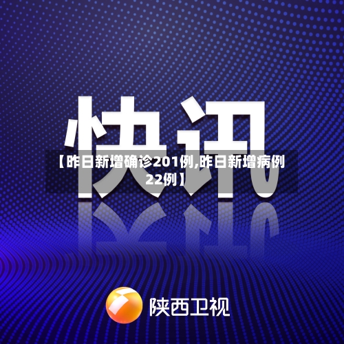 【昨日新增确诊201例,昨日新增病例22例】-第3张图片