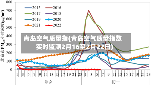 青岛空气质量指(青岛空气质量指数实时监测2月16至2月22日)