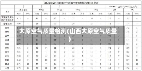 太原空气质量检测(山西太原空气质量)-第2张图片