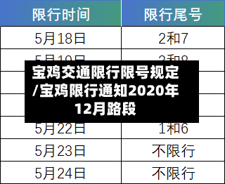 宝鸡交通限行限号规定/宝鸡限行通知2020年12月路段