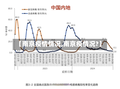 【南京疫情情况,南京疫情况?】