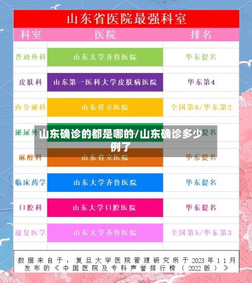 山东确诊的都是哪的/山东确诊多少例了