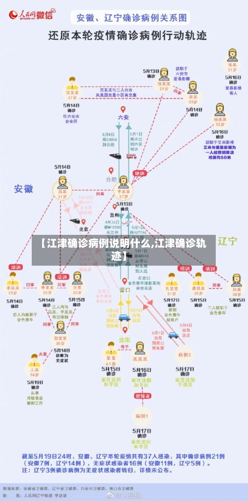 【江津确诊病例说明什么,江津确诊轨迹】