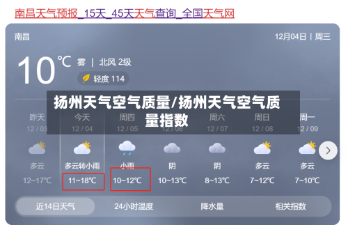 扬州天气空气质量/扬州天气空气质量指数-第2张图片