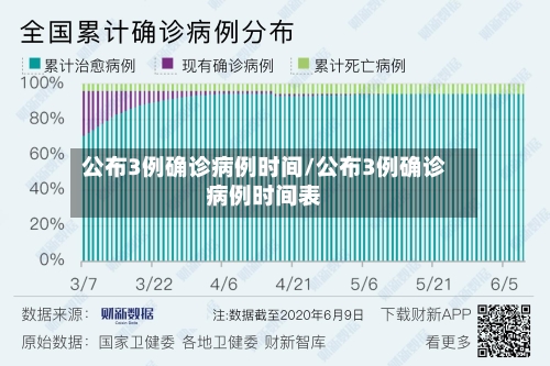 公布3例确诊病例时间/公布3例确诊病例时间表-第2张图片