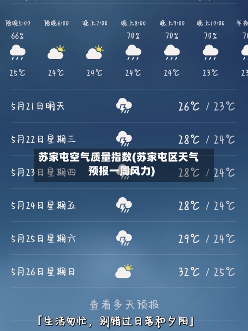 苏家屯空气质量指数(苏家屯区天气预报一周风力)