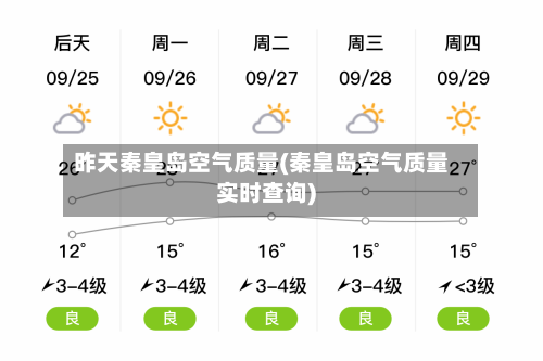 昨天秦皇岛空气质量(秦皇岛空气质量实时查询)