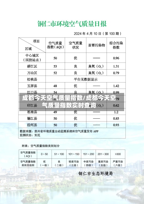 成都今天空气质量指数/成都今天空气质量指数实时查询