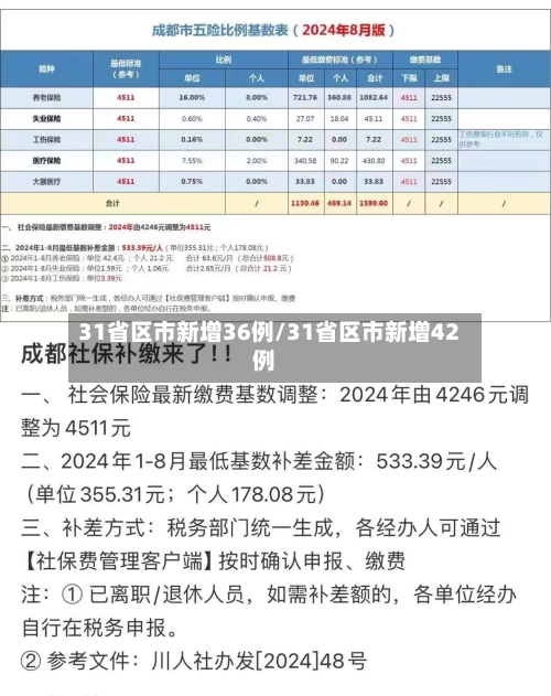31省区市新增36例/31省区市新增42例-第2张图片