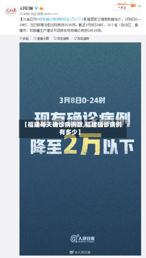 【福建每天确诊病例数,福建确诊病例有多少】