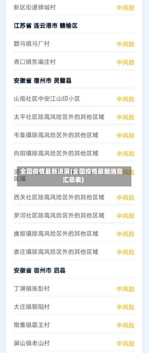 全国疫情最新进展(全国疫情最新消息汇总表)