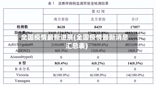 全国疫情最新进展(全国疫情最新消息汇总表)-第2张图片