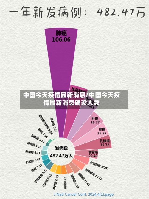 中国今天疫情最新消息/中国今天疫情最新消息确诊人数