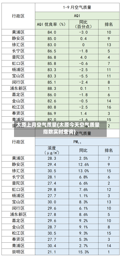 太原上月空气质量(太原今天空气质量指数实时查询)