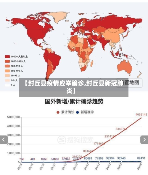 【封丘县疫情应举确诊,封丘县新冠肺炎】-第3张图片