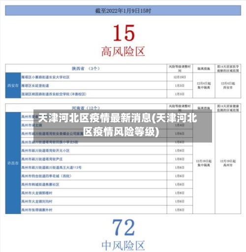 天津河北区疫情最新消息(天津河北区疫情风险等级)-第3张图片