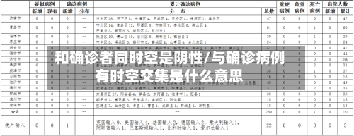 和确诊者同时空是阴性/与确诊病例有时空交集是什么意思-第2张图片