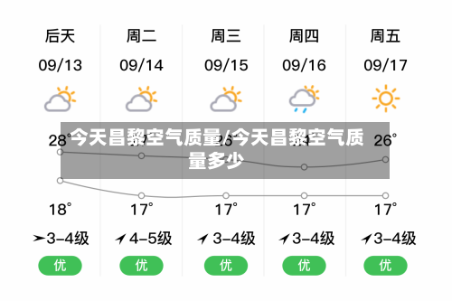 今天昌黎空气质量/今天昌黎空气质量多少-第2张图片