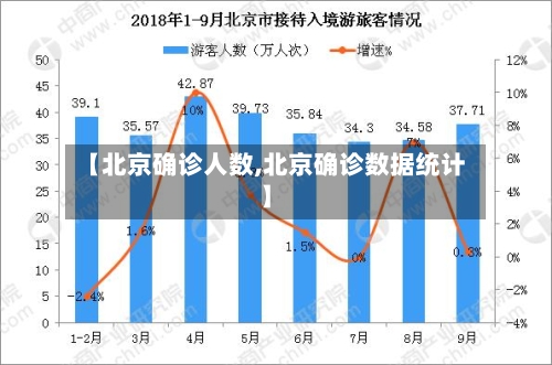 【北京确诊人数,北京确诊数据统计】