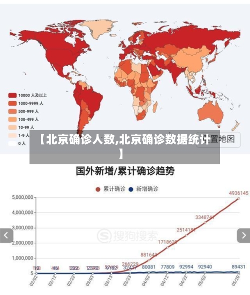 【北京确诊人数,北京确诊数据统计】-第2张图片