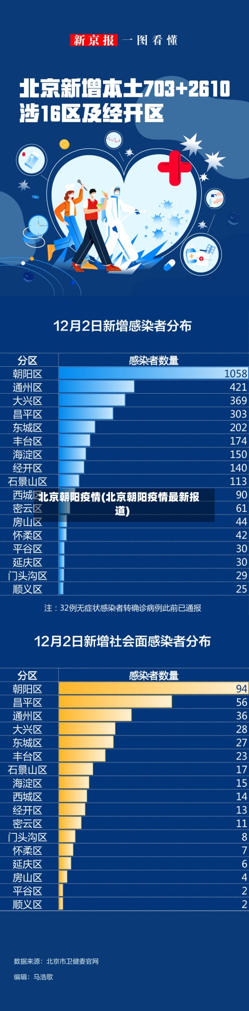 北京朝阳疫情(北京朝阳疫情最新报道)