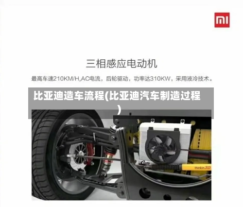 比亚迪造车流程(比亚迪汽车制造过程)-第2张图片