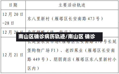 南山区确诊病历轨迹/南山区 确诊