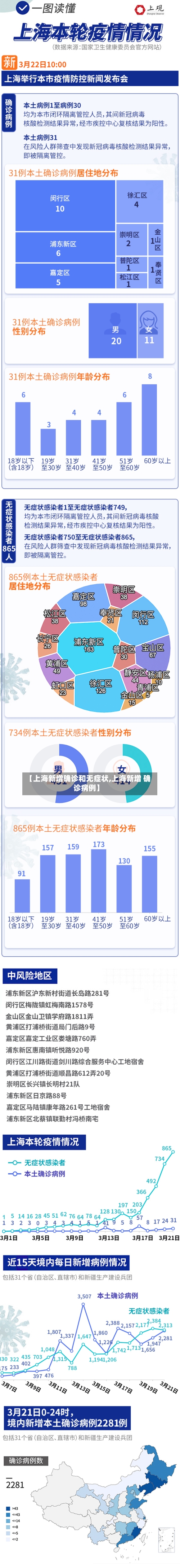 【上海新增确诊和无症状,上海新增 确诊病例】-第2张图片
