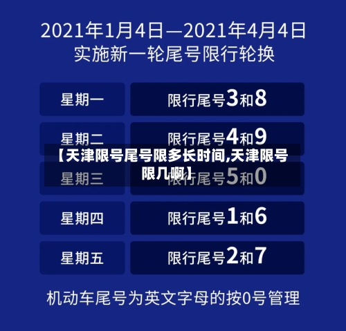 【天津限号尾号限多长时间,天津限号限几啊】-第2张图片
