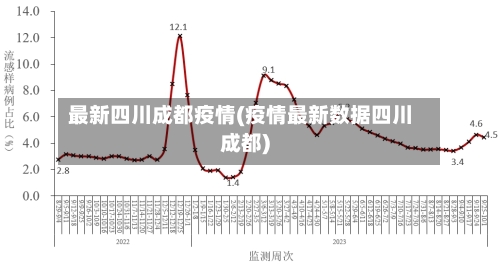 最新四川成都疫情(疫情最新数据四川成都)-第3张图片