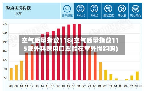 空气质量指数118(空气质量指数115戴外科医用口罩能在室外慢跑吗)-第2张图片