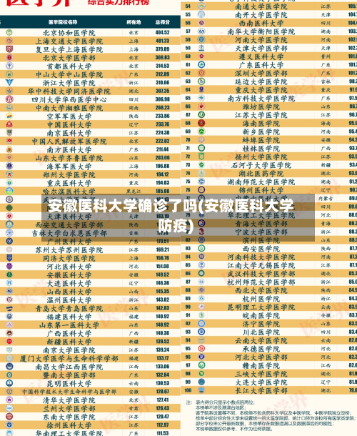 安徽医科大学确诊了吗(安徽医科大学防疫)-第2张图片