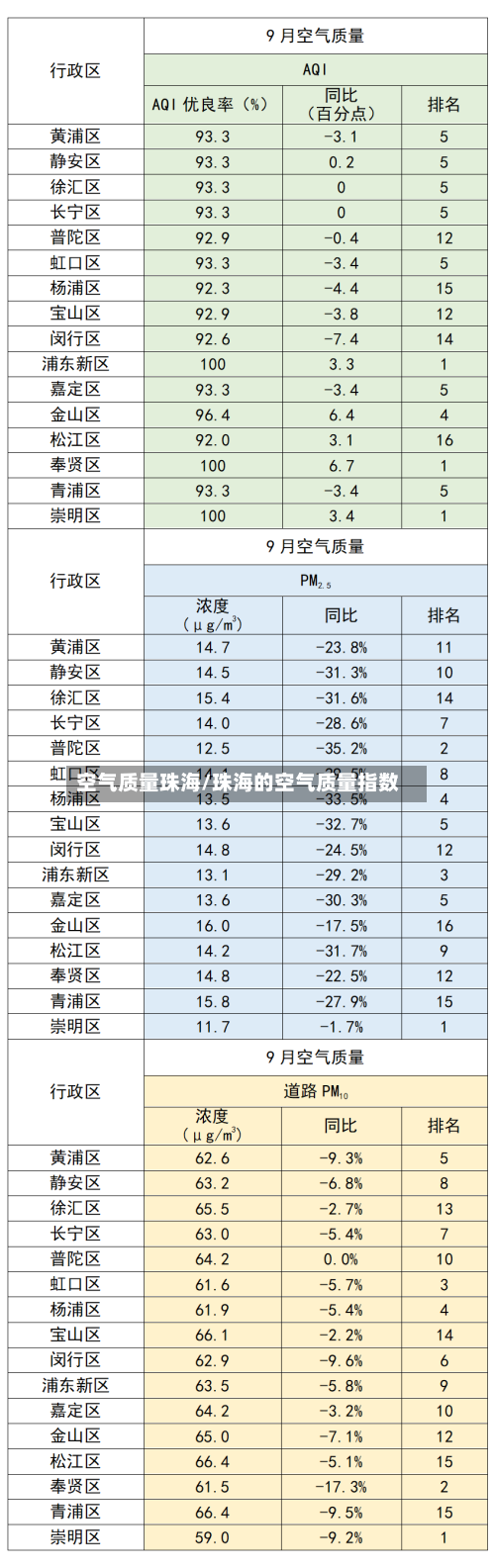 空气质量珠海/珠海的空气质量指数-第2张图片