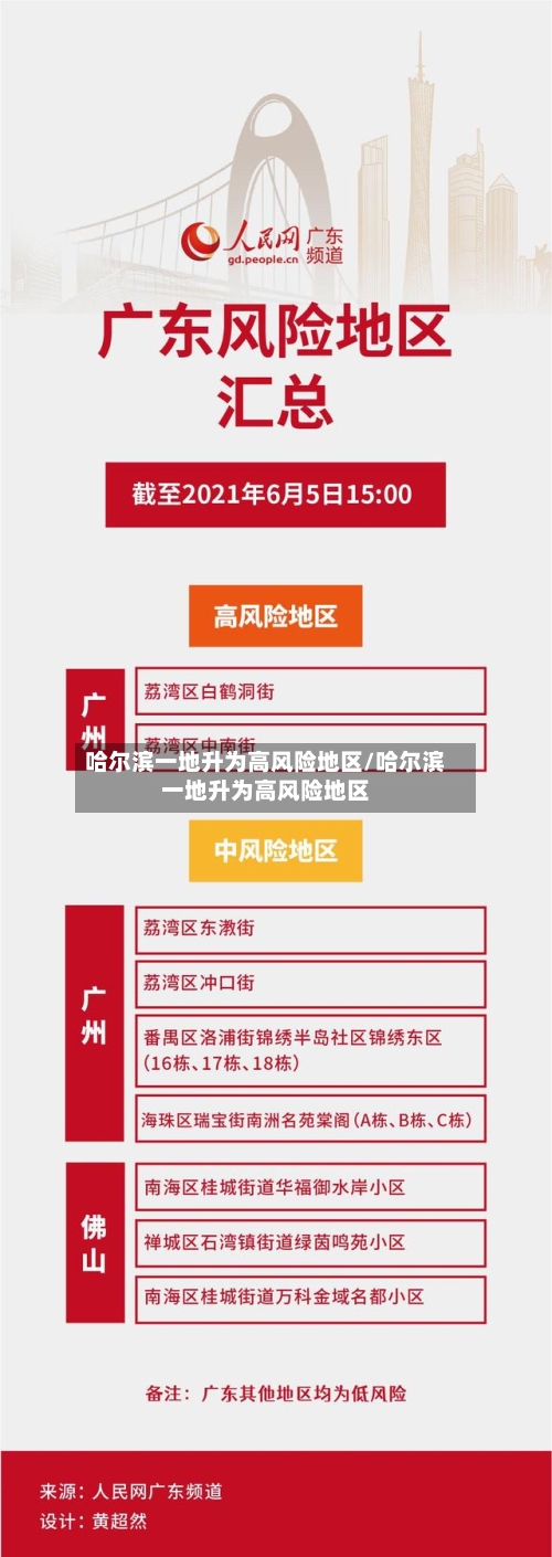 哈尔滨一地升为高风险地区/哈尔滨一地升为高风险地区-第2张图片