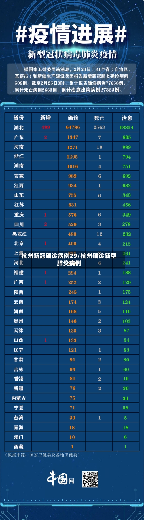 杭州新冠确诊病例29/杭州确诊新型肺炎病例-第2张图片