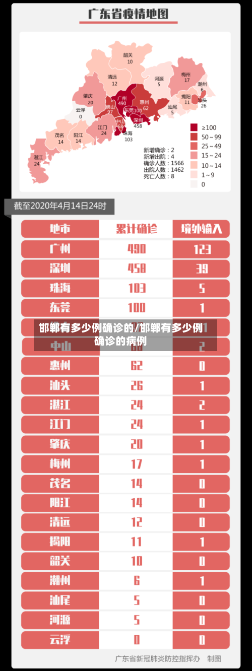 邯郸有多少例确诊的/邯郸有多少例确诊的病例-第1张图片