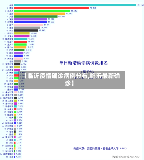 【临沂疫情确诊病例分布,临沂最新确诊】-第1张图片