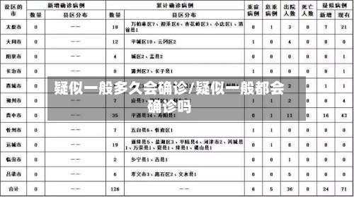 疑似一般多久会确诊/疑似一般都会确诊吗-第1张图片