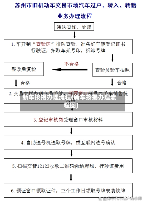 新车按揭办理流程(新车按揭办理流程图)-第1张图片