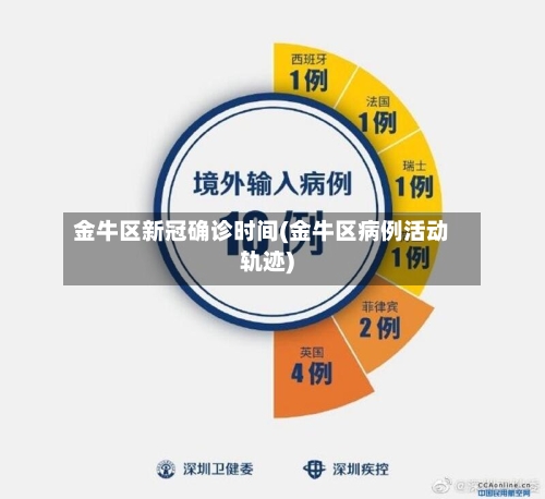 金牛区新冠确诊时间(金牛区病例活动轨迹)-第1张图片