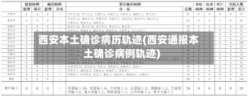 西安本土确诊病历轨迹(西安通报本土确诊病例轨迹)-第1张图片