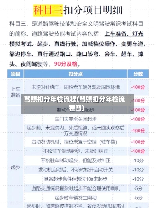 驾照扣分年检流程(驾照扣分年检流程图)