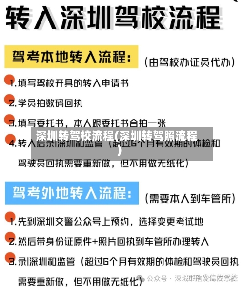深圳转驾校流程(深圳转驾照流程)-第1张图片