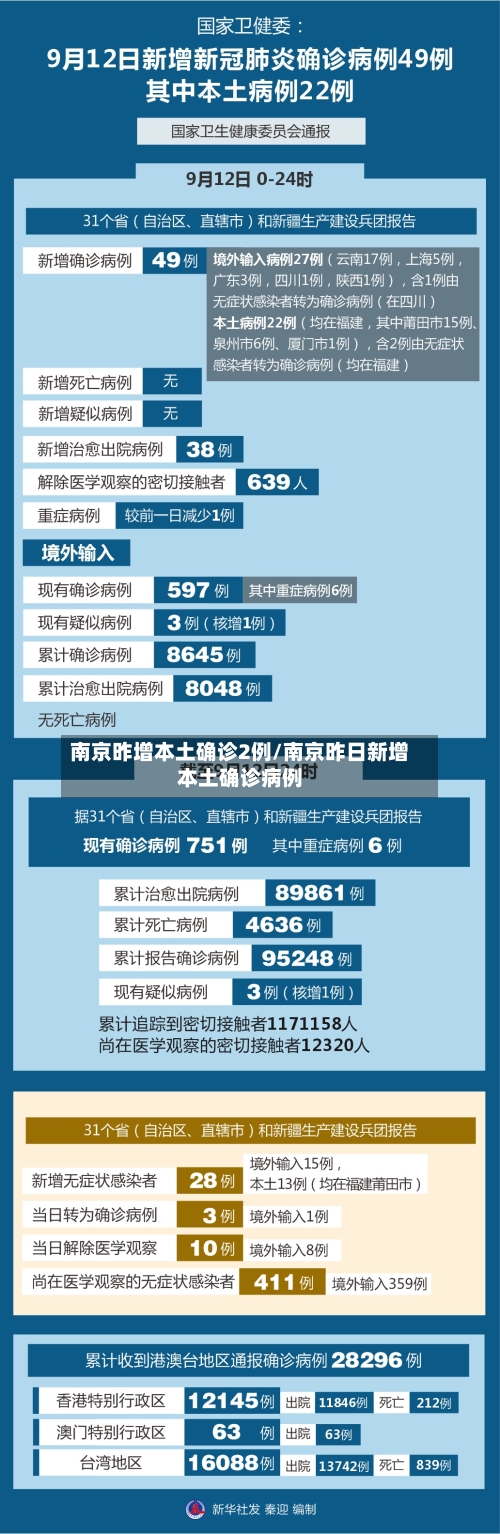 南京昨增本土确诊2例/南京昨日新增本土确诊病例-第2张图片