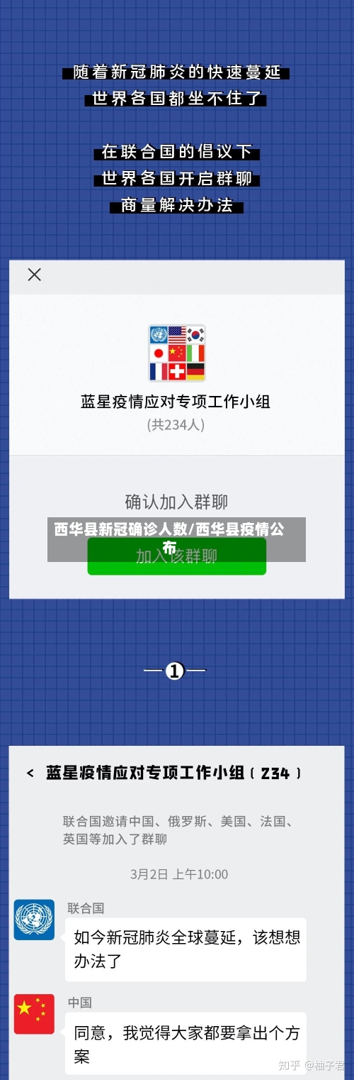 西华县新冠确诊人数/西华县疫情公布-第3张图片