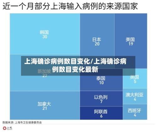 上海确诊病例数目变化/上海确诊病例数目变化最新