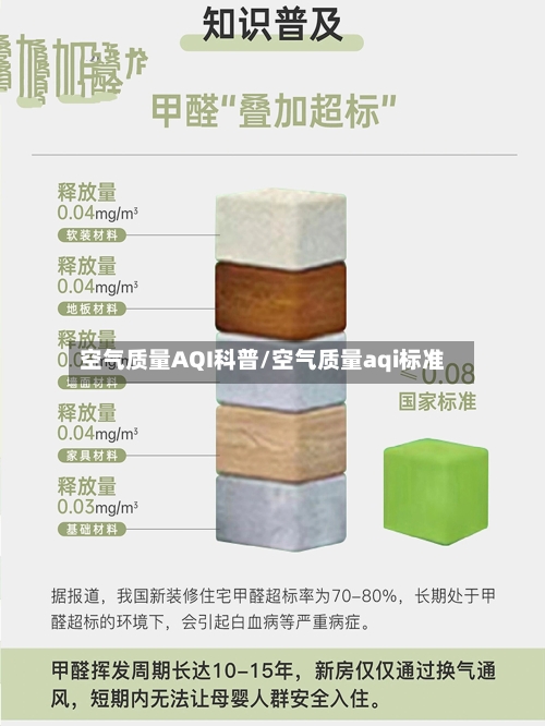 空气质量AQI科普/空气质量aqi标准