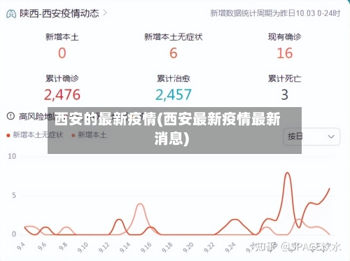 西安的最新疫情(西安最新疫情最新消息)